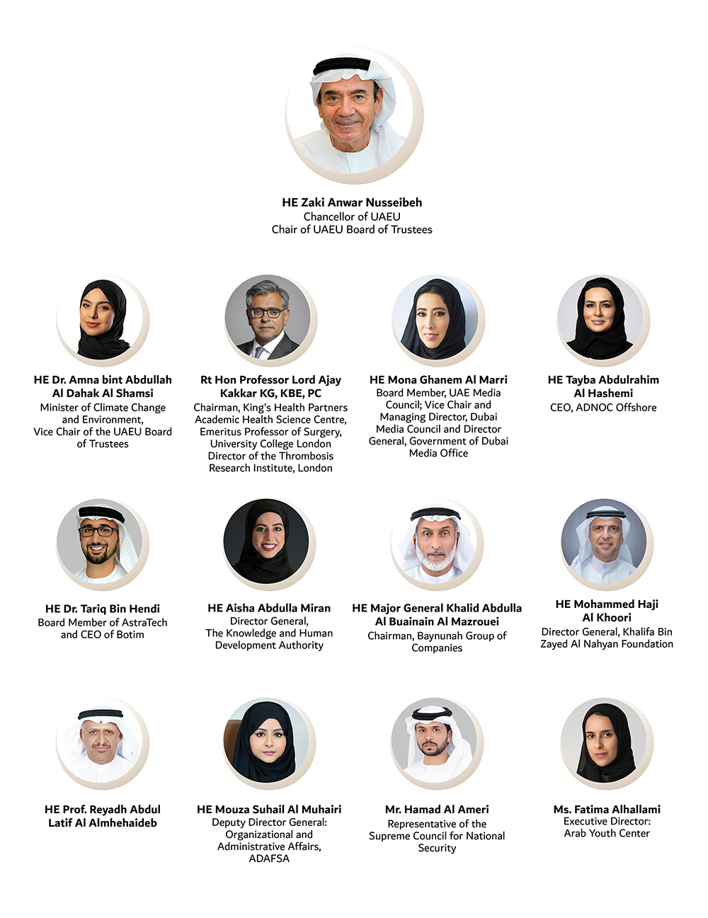 UAEU Board of Trustees