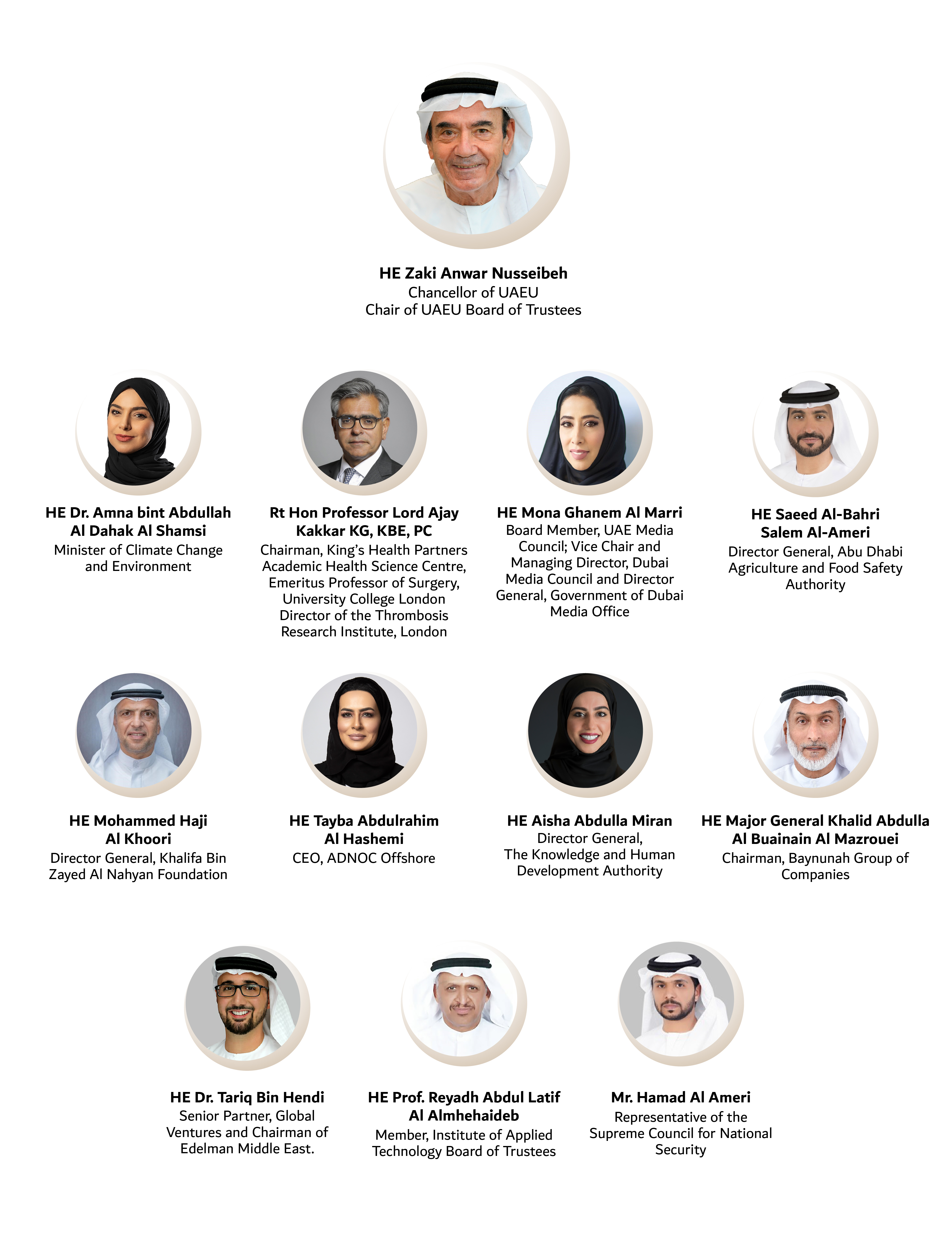UAEU Board of Trustees