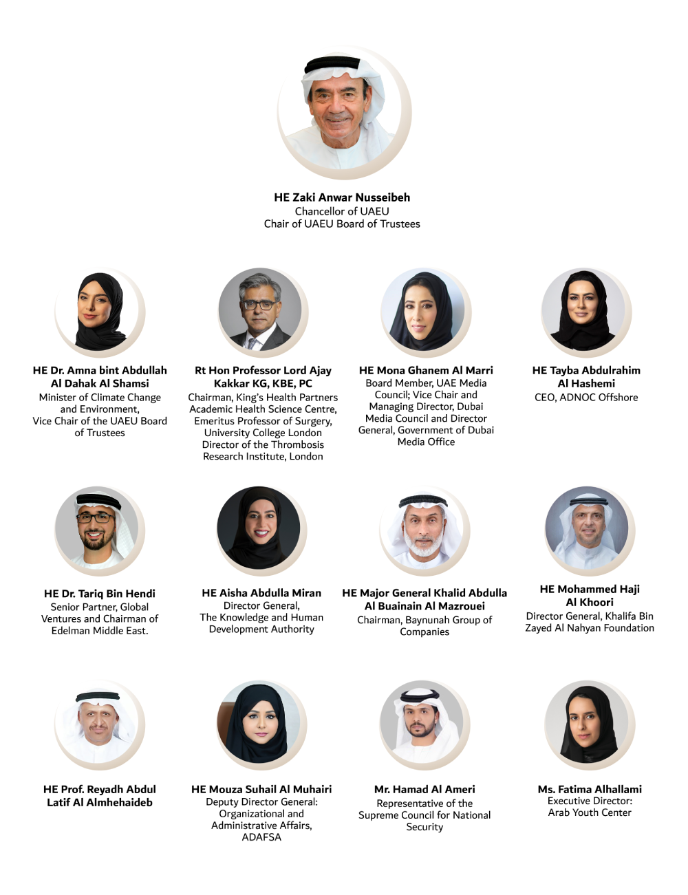 UAEU Board of Trustees