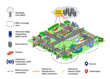 Energy-QoS-SLA-Aware Green Computing in Sustainable Internet of Vehicles